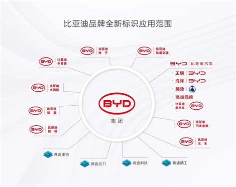 A new beginning, 比亚迪汽车发布品牌全新标识-汽车频道-和讯网