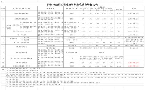 行业新闻-深圳市造价工程师协会