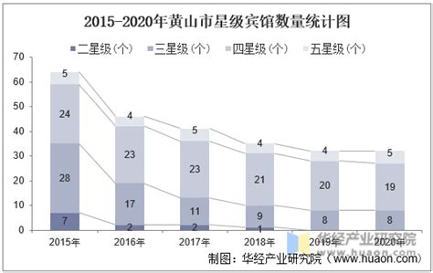 2017年中国黄山旅游景区客流量及未来发展趋势分析【图】_智研咨询