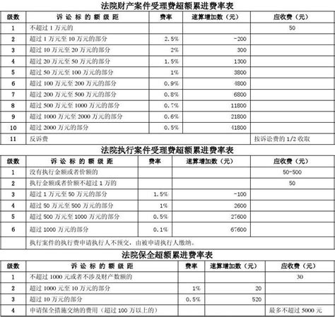 深圳律师收费标准 (2023年最新)_yeluo66-站酷ZCOOL