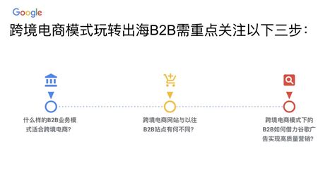 体验良好的B2B独立站页面长这样-汇侨（温州）跨境电子商务服务有限公司