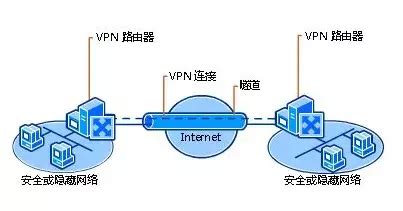 SD-WAN组网定制服务：让企业出海网络更安全、高效、低成本 - 知乎