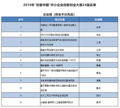 2017年中国企业创业估值百强榜（附完整榜单）-排行榜-中商情报网