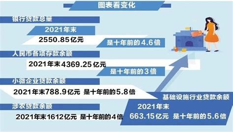 同比增长5.9%！黄冈上半年实现GDP1225.72亿元_黄冈_新闻中心_长江网_cjn.cn
