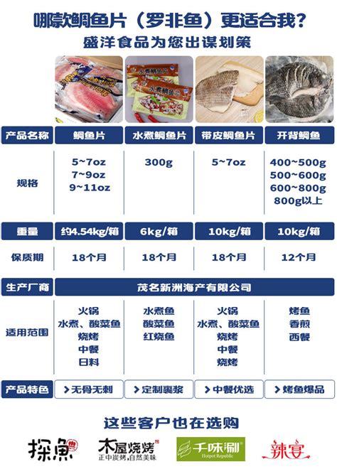 白底被隔绝的有烟鱼腌鱼食物鲱鱼盘子美味市场营养鲭鱼鳕鱼食谱高清图片下载-正版图片321494793-摄图网