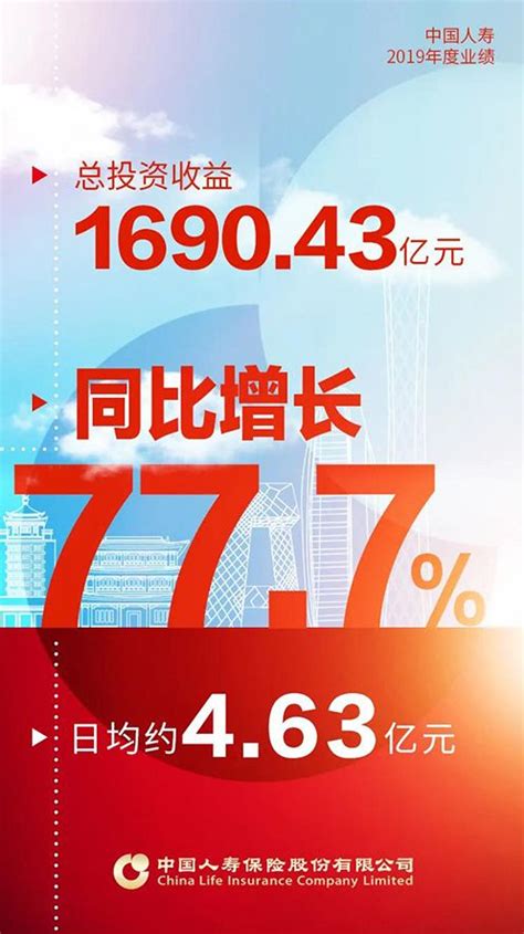 中国人寿寿险公布2019年年度业绩（A股）-中国人寿
