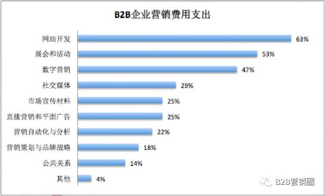 【专题】2017年度中国B2B电商市场数据监测报告--网经社 网络经济服务平台 电子商务研究中心