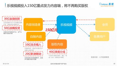 展望20222022年中国网络广告行业全景包括市场规模细分市场现状 – 爱朵彩妆网