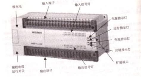 FX2N三菱plc控制伺服驱动器示例_PLC控制伺服系统（plc驱动伺服电机）