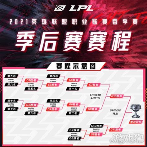 LPL官方：4月13日起春季赛常规赛每日赛事将调整至15：00开始-直播吧zhibo8.cc