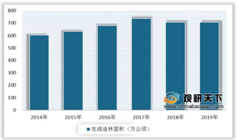 2019年中国生态质量状况 – GEP
