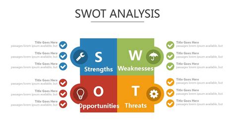 怎样进行SWOT分析？ - 知乎
