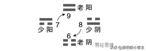 中国周易经起名大师-六爻“周易姓名学”的研究运用_象数易学