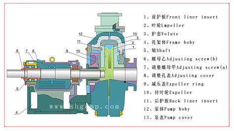渣浆泵型号及参数、结构图详解-石泵渣浆泵
