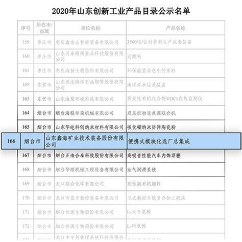 富强滨州·企业行｜山东创新集团：高端铝合金棒材市场占有率全国第一