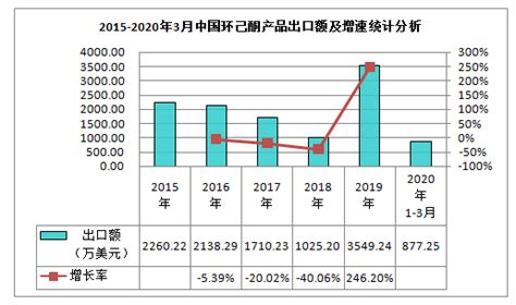 环己酮市场分析报告_2020-2026年中国环己酮行业深度研究与未来发展趋势报告_中国产业研究报告网