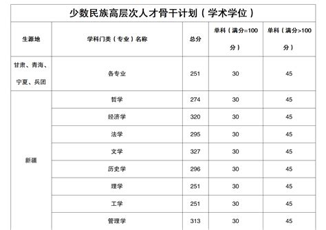 2024南京体育学院研究生分数线（含2022-2023历年复试）_大学生必备网