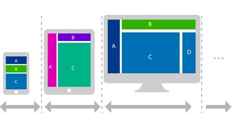 响应式网页布局设计之栅格系统使用指南 - 25学堂