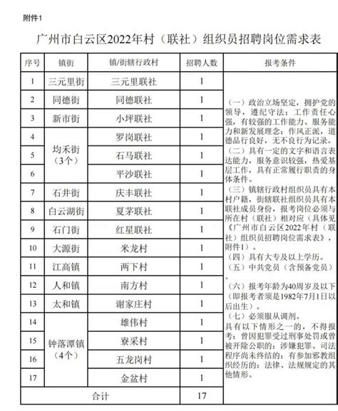 2023年广州市白云区名优企业 高校专场招聘会-广州中医药大学 就业指导中心