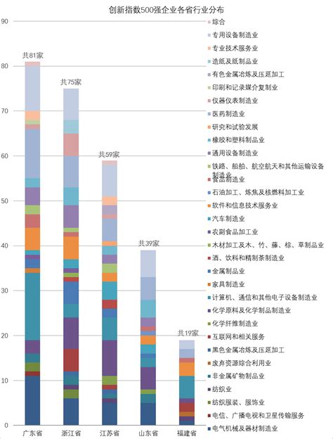 十张图带你了解中国500强企业和中央企业科技创新现状 “十四五”将把科技创新作为头号任务_行业研究报告 - 前瞻网