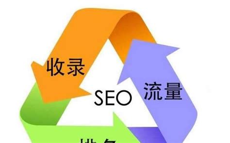 seo网站内容优化有哪些（网站建设seo中优质链接的3个重要因素）-8848SEO