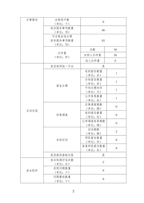 临夏州文化广电和旅游局2022年政府网站工作年度报表