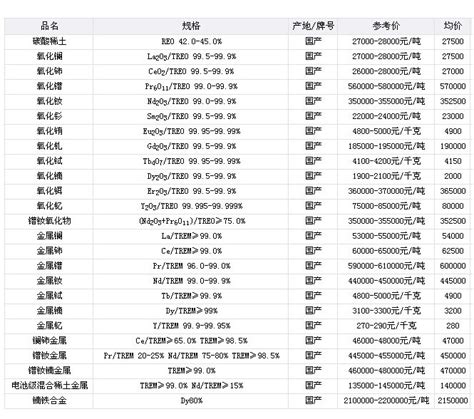 2013年10月9日主要稀土金属产品价格行情-五矿（北京）稀土研究院有限公司