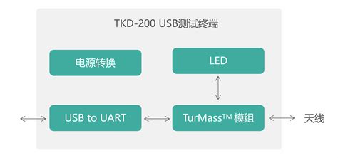 USB 测试终端_上海道生物联技术有限公司