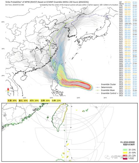 图说台风“彩虹”路径走势变化 对海南影响减小_海南频道_凤凰网