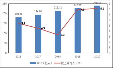 (东营市)2020年利津县国民经济和社会发展统计公报-红黑统计公报库