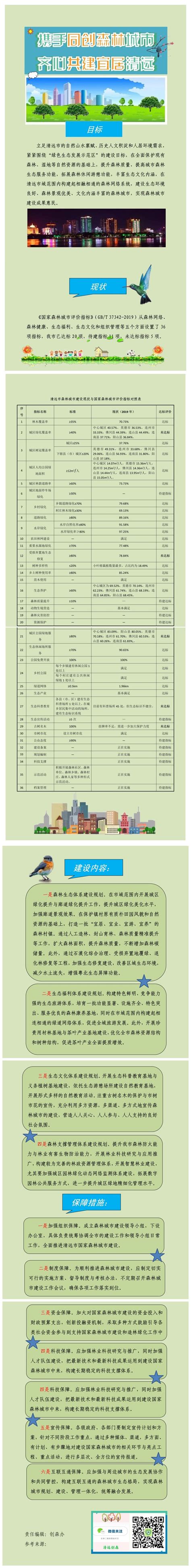 图解《广东省清远市国家森林城市建设总体规划（2020-2030年）》 - 清远市人民政府门户网站