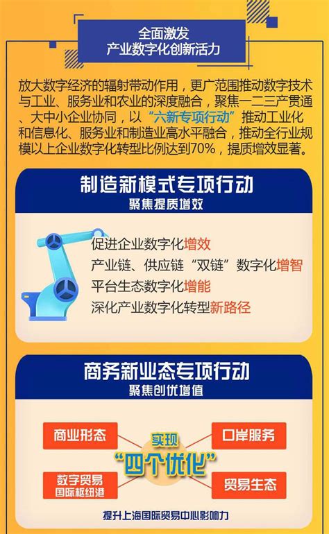 图解《推进上海经济数字化转型 赋能高质量发展行动方案（2021-2023年）》-法规政策-中国安全防范产品行业协会