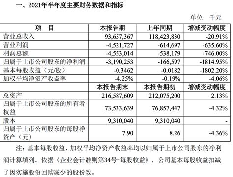 苏宁易购2019年营收2692亿 大快消营收占比跃至第二_凤凰网