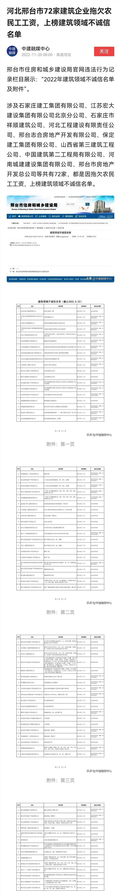 邢台123：邢台市72家建筑企业拖欠农民工工资，上榜建筑领域不诚信名单