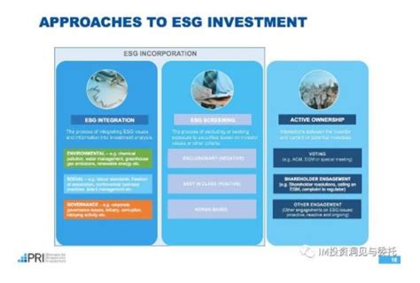 ESG报告咨询丨商道纵横-咨询服务