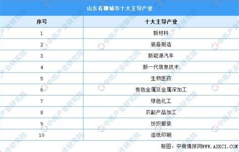 2019聊城企业100强名单发布__凤凰网