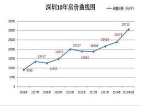 天津市2020年房价走势图（持续更新）-热点新闻-天津户口网