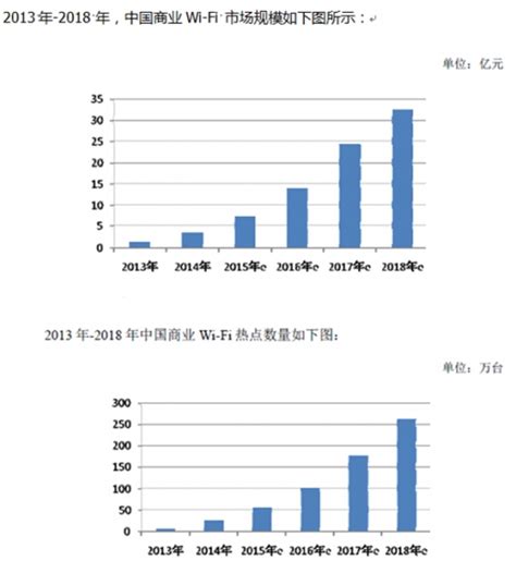 网络设备市场分析报告_2019-2025年中国网络设备市场竞争格局与投资前景发展战略规划研究报告_中国产业研究报告网