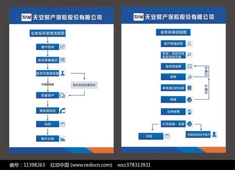 保险受理流程图制度展板图片下载_红动中国