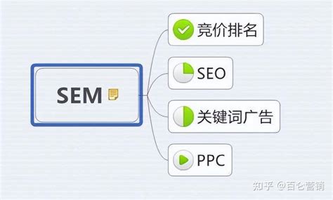 sem可以指导seo的关键词策略（sem搜索引擎营销是什么）-8848SEO