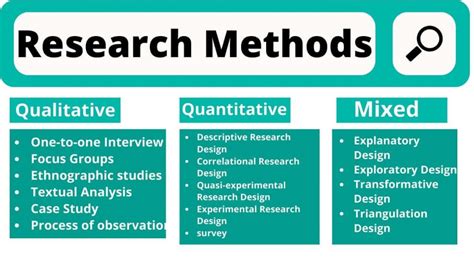 Types of Research Methodology: Uses, Types & Benefits | EDUCBA