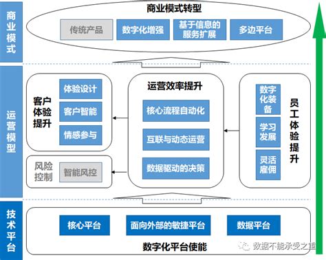 企业数字化转型战略地图-上海思创官网