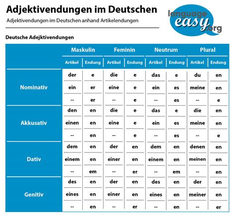 German Adjectives - Learn German Adjectives With Language-easy.org! 558
