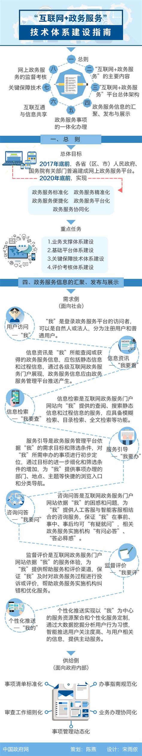 IDC 中国互联网 + 政务服务解决方案市场份额报告正式发布-云计算测评-上云无忧