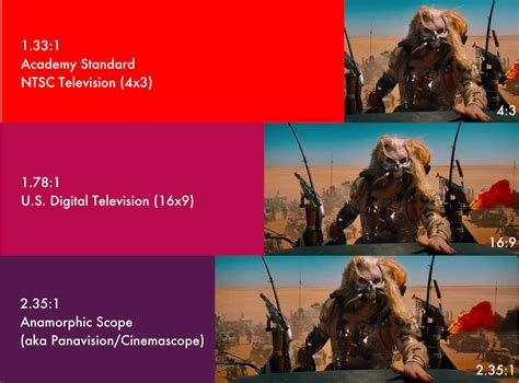 An Aspect Ratio Guide for Every Filmmaker