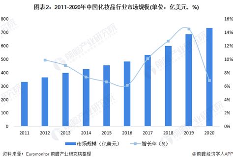 2020年中国化妆品行业市场现状和发展趋势分析 高端品牌占比提升
