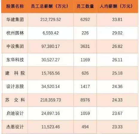 中国设计院排名100_2021年中国设计院排名100资料下载_筑龙学社