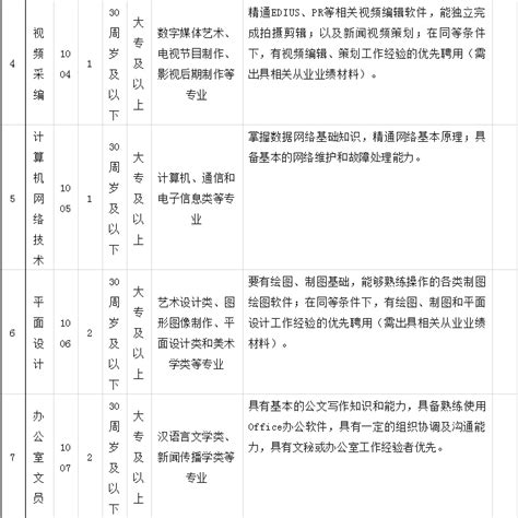 汉阴县融媒体中心2021年公开招聘工作人员公告-汉阴县人民政府