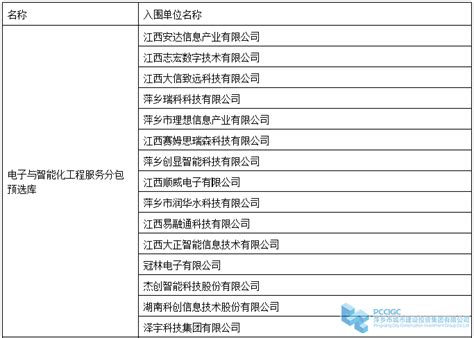 萍乡市城市建设投资集团有限公司电子与智能化工程服务分包预选库入围公告 - 通知公告 - 萍乡市城市建设投资集团有限公司