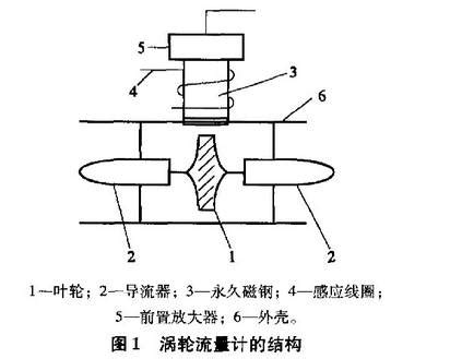 智能运动粘度测量系统IVS400-6（带自动清洗） - 杭州中旺科技有限公司